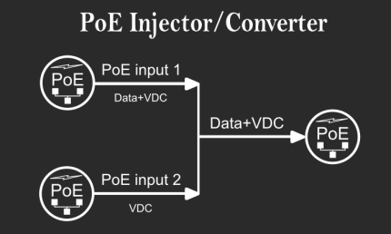 802.3bt PoE - MSTronic Co. Ltd.